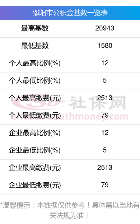 最新公积金卡回收比例是多少方法分析(最方便真实的余姚公积金卡被吞了怎么办方法)