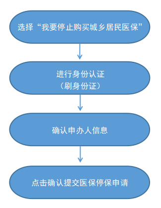 最新怎样跟药店的人说套公积金卡方法分析(最方便真实的余姚药店有公积金吗方法)
