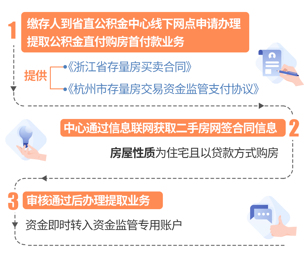 最新线下套公积金卡联系方式方法分析(最方便真实的余姚线下公积金怎么提取方法)