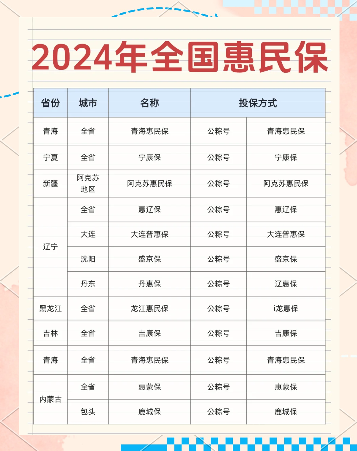 最新城市惠民保障怎么取消方法分析(最方便真实的余姚如何取消惠民保自动微信扣款方法)