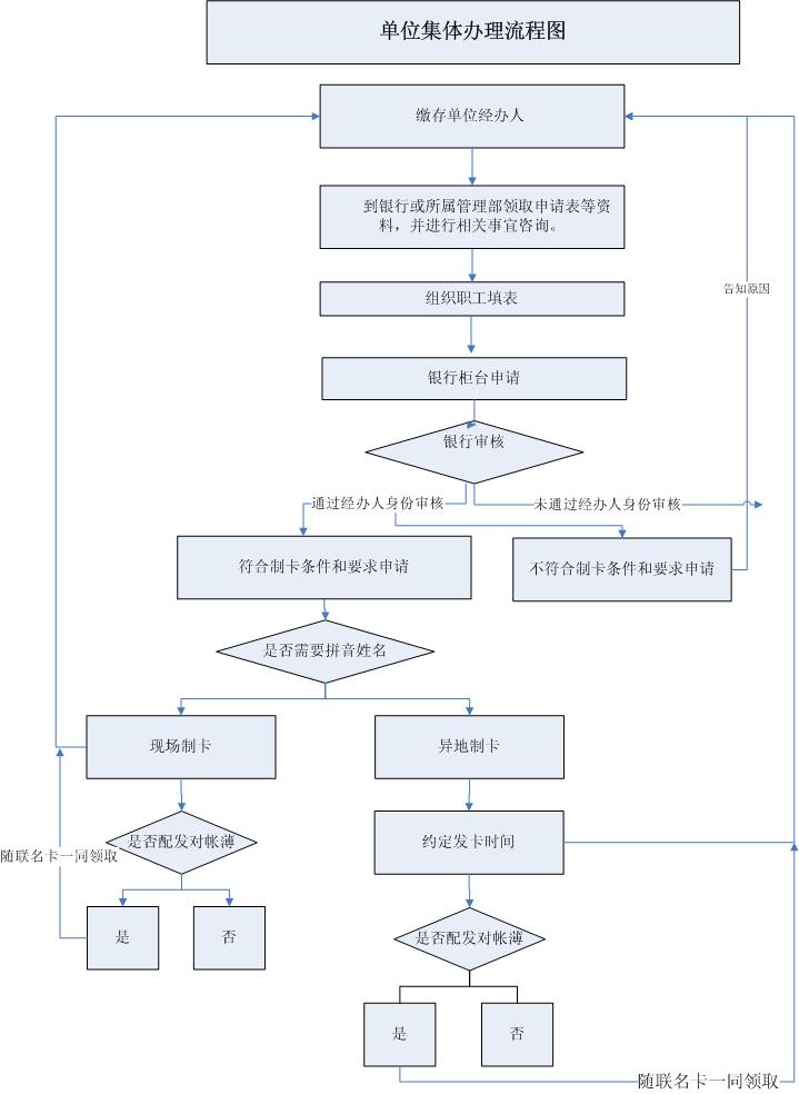最新公积金卡网上激活流程图方法分析(最方便真实的余姚公积金卡网上激活流程图片方法)