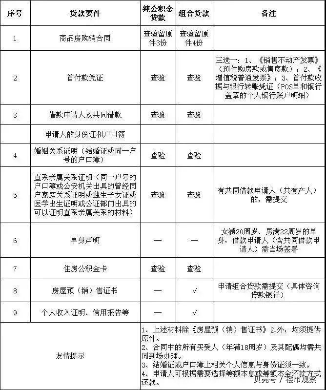 最新昆山高价回收公积金卡联系方式方法分析(最方便真实的余姚昆山高价回收公积金卡联系方式电话方法)