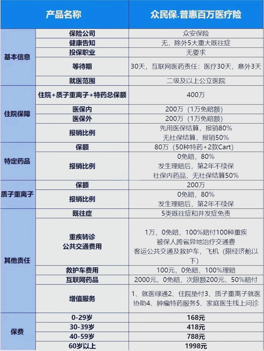 最新惠民保险一览表方法分析(最方便真实的余姚惠民保险是什么保险149元方法)