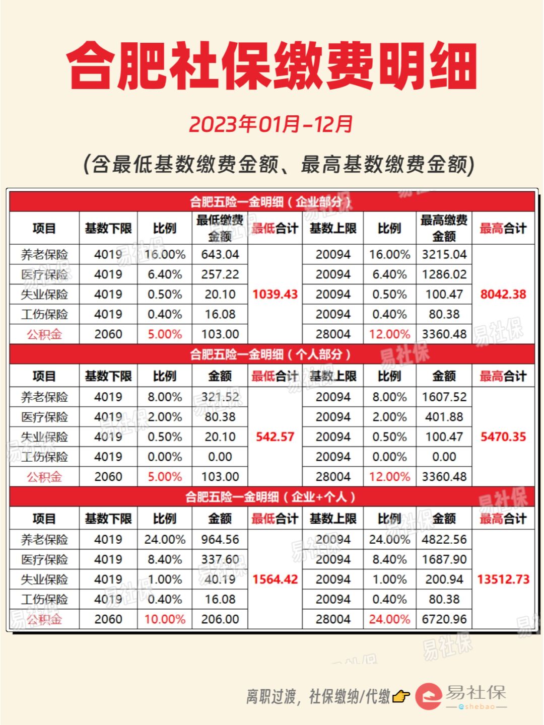 最新灵活就业公积金8%和5%区别方法分析(最方便真实的余姚灵活就业人公积金2020年最新政策方法)