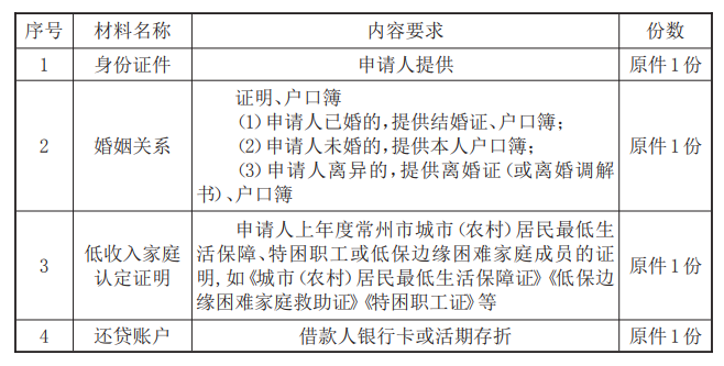 最新常州公积金卡惠民保险代扣怎么取消方法分析(最方便真实的余姚常州公积金卡惠民保险代扣怎么取消不了方法)