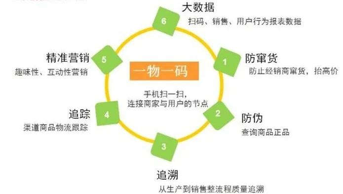 最新进口商品溯源防伪平台方法分析(最方便真实的余姚12315防伪查询扫一扫方法)