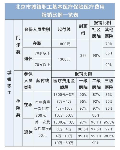 最新医院报销80%计算公式方法分析(最方便真实的余姚医院报销80%怎么算方法)