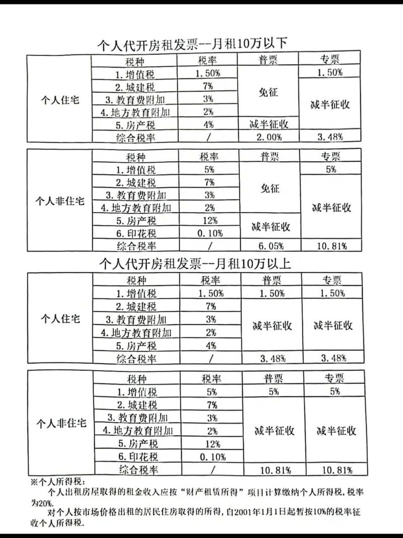 最新税率13%是乘以多少方法分析(最方便真实的余姚税率13%,税额怎么算方法)