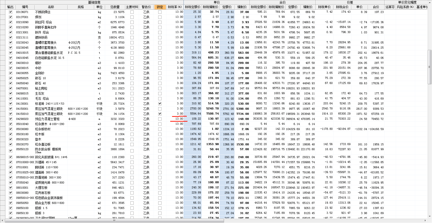最新税率13%是乘以多少方法分析(最方便真实的余姚税率13%,税额怎么算方法)