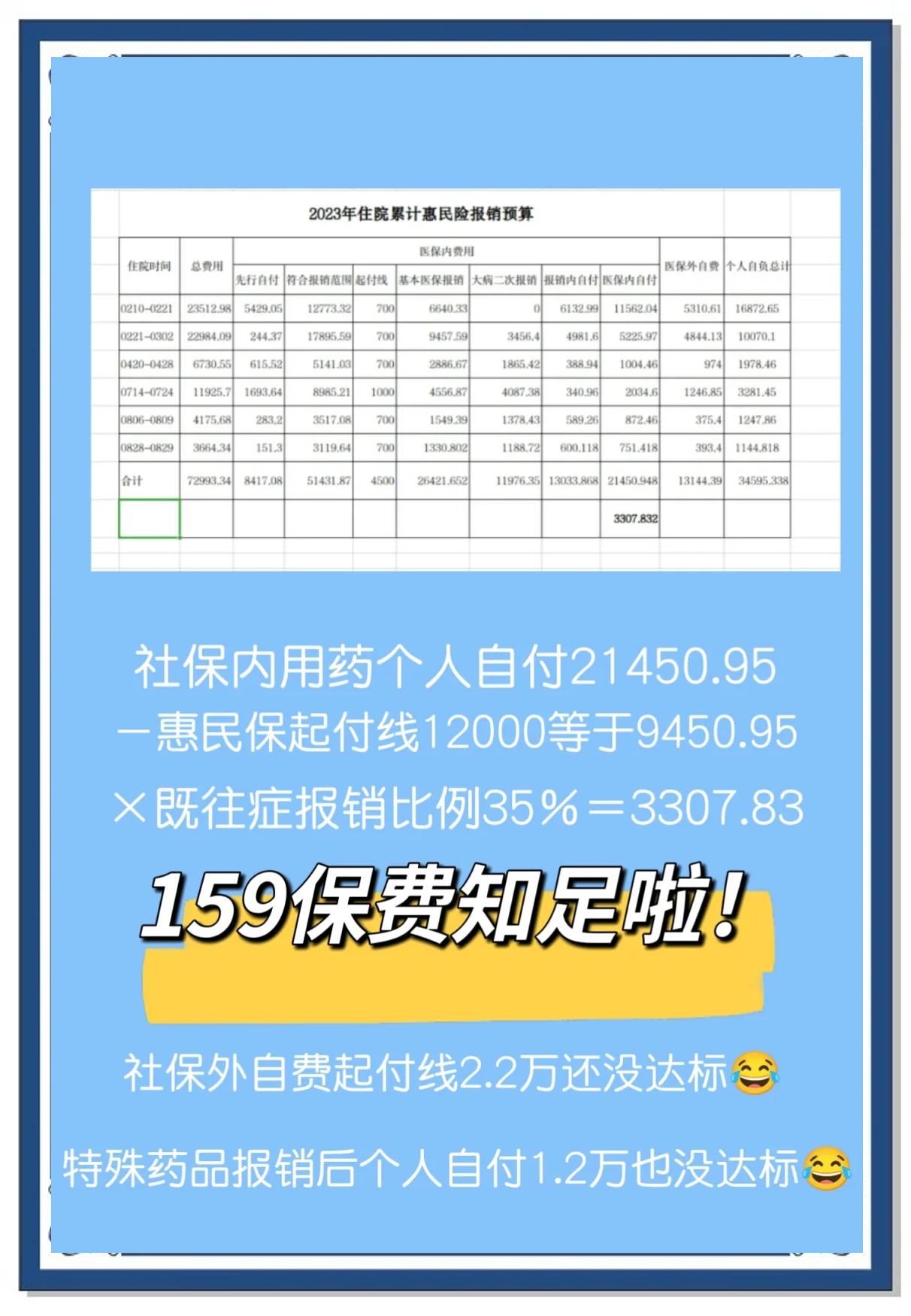 最新惠民保险怎么买方法分析(最方便真实的余姚十堰市惠民保险怎么买方法)