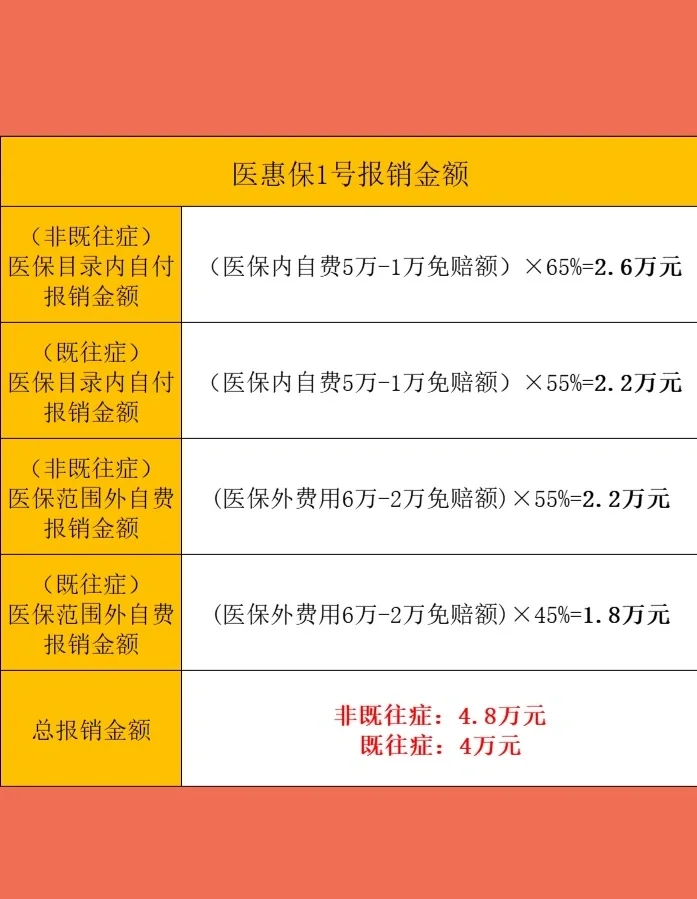 最新惠民保险怎么买方法分析(最方便真实的余姚十堰市惠民保险怎么买方法)