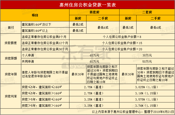 最新24小时高价回收公积金东莞方法分析(最方便真实的余姚东莞取公积金方法)