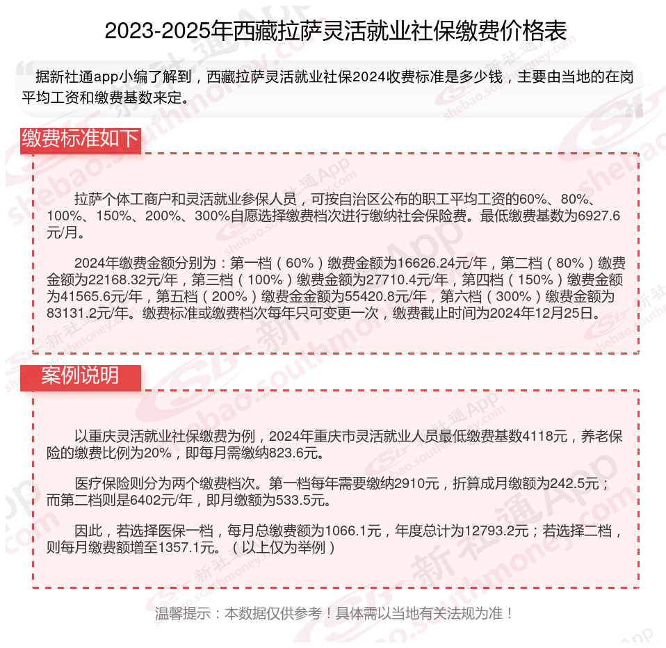 最新社保不想交了可以退吗方法分析(最方便真实的余姚个人灵活社保不想交了可以退吗方法)