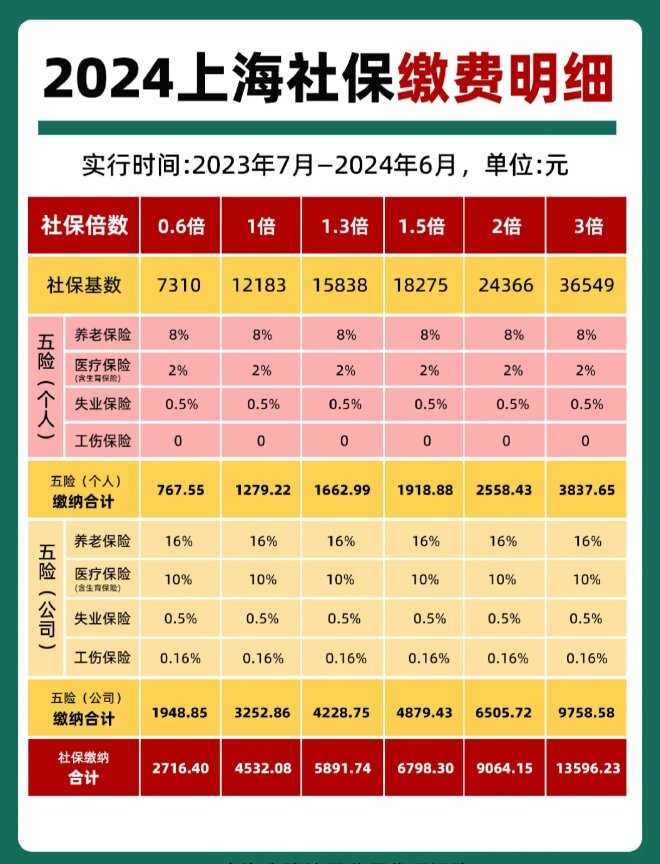 最新套公积金卡联系方式2024方法分析(最方便真实的余姚公积金卡领取流程方法)