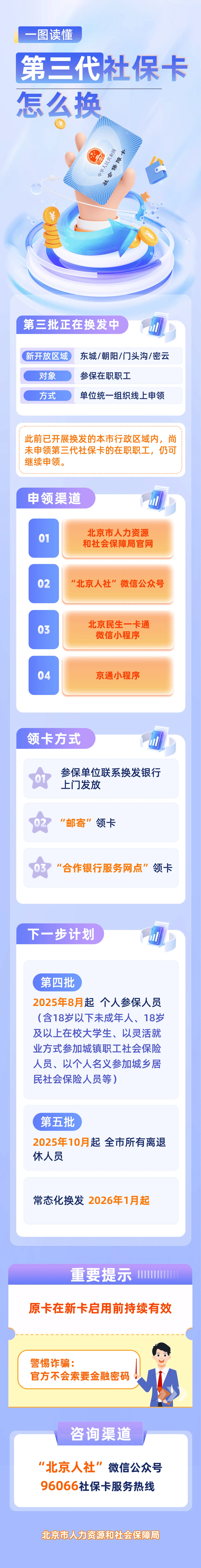 最新社保卡和公积金卡是一张卡吗方法分析(最方便真实的余姚社保卡跟公积金卡方法)