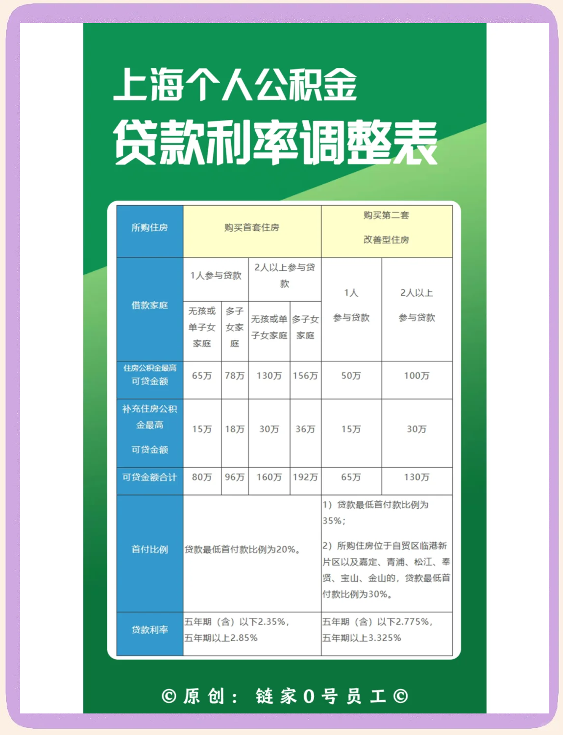 最新上海哪有套公积金卡的方法分析(最方便真实的余姚上海公积金用什么银行卡方法)
