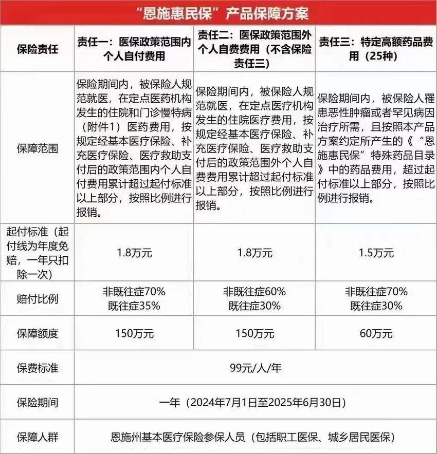 最新惠民保险怎么报销方法分析(最方便真实的余姚湖南省惠民保险怎么报销方法)
