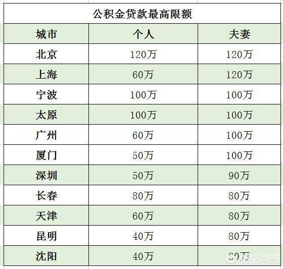 最新公积金卡钱会过期吗方法分析(最方便真实的余姚公积金卡过期了钱还打得上来不?方法)