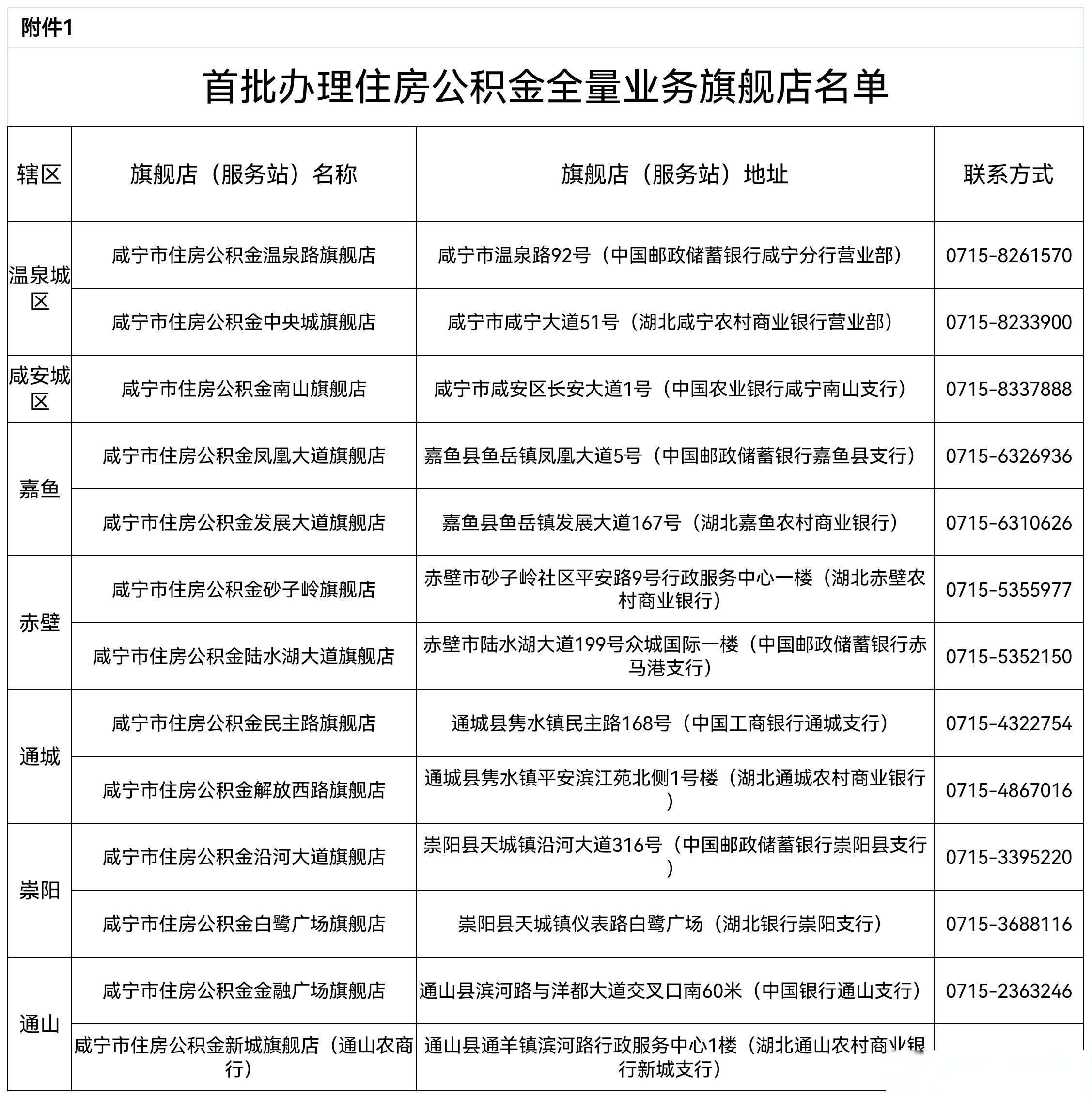 最新中介公积金卡怎么取现方法分析(最方便真实的余姚公积金中介怎么提取方法)