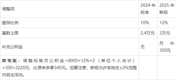 最新套公积金卡联系方式2025方法分析(最方便真实的余姚公积金套现公司电话方法)