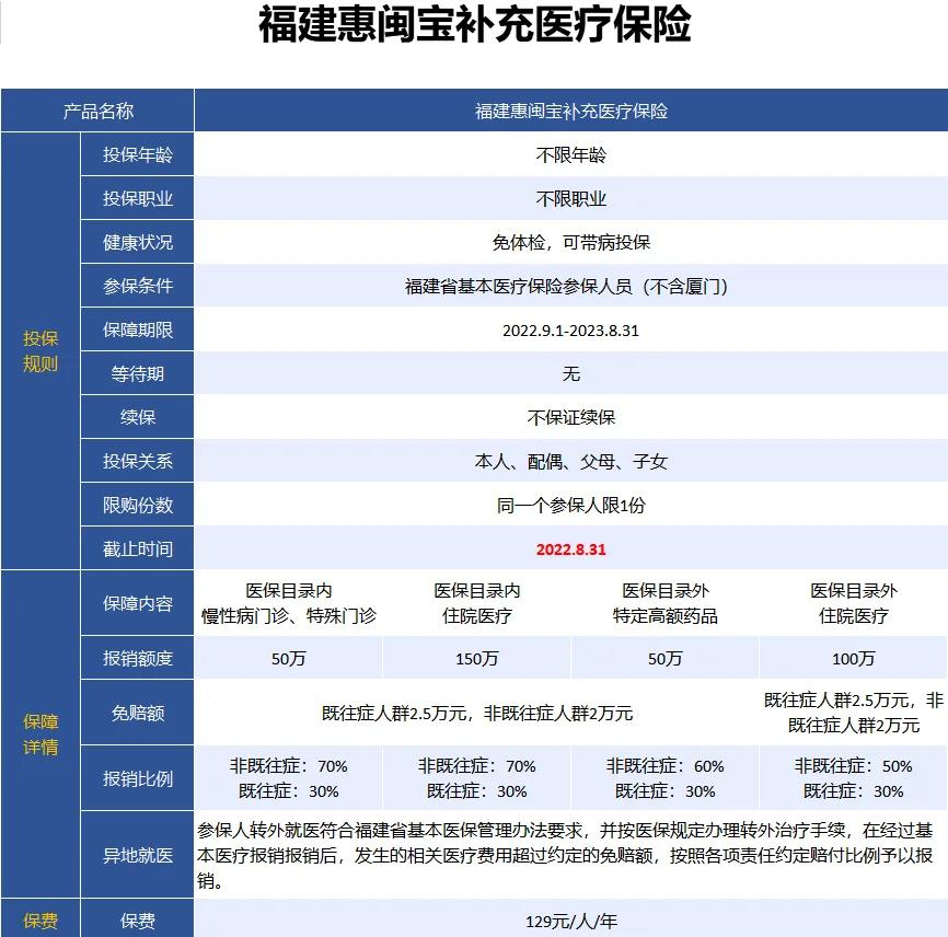 最新惠民保险158元方法分析(最方便真实的余姚惠民保险69元方法)