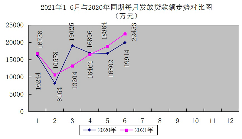 最新南京回收公积金卡金额方法分析(最方便真实的余姚南京 公积金卡方法)