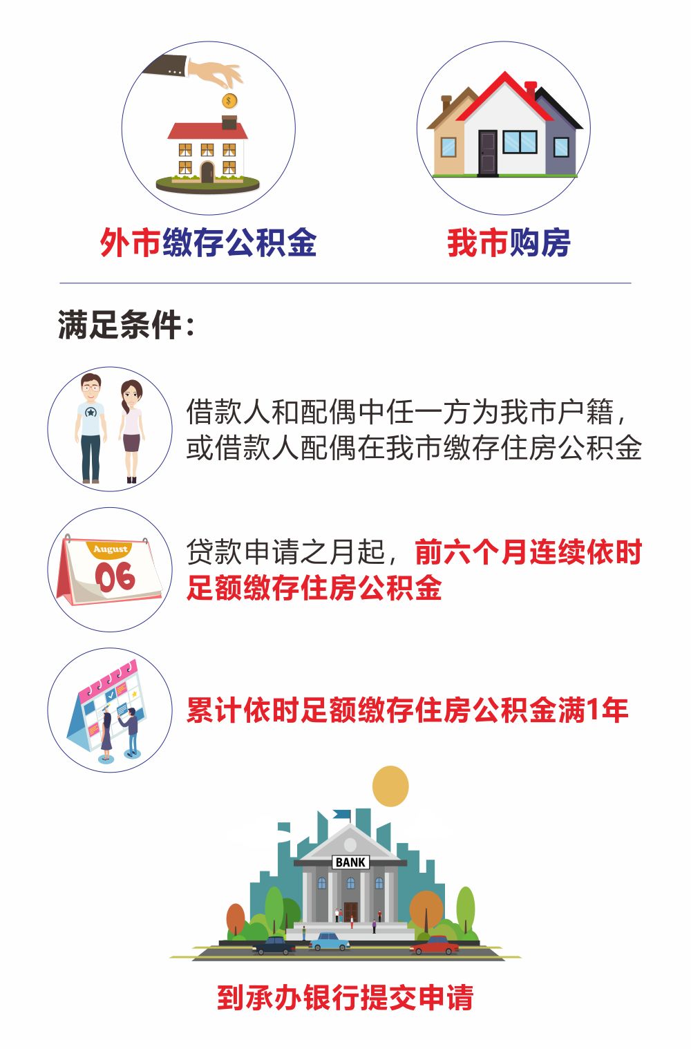 最新我公积金套现了6000元怎么办方法分析(最方便真实的余姚公积金套现会影响后期买房贷款吗方法)