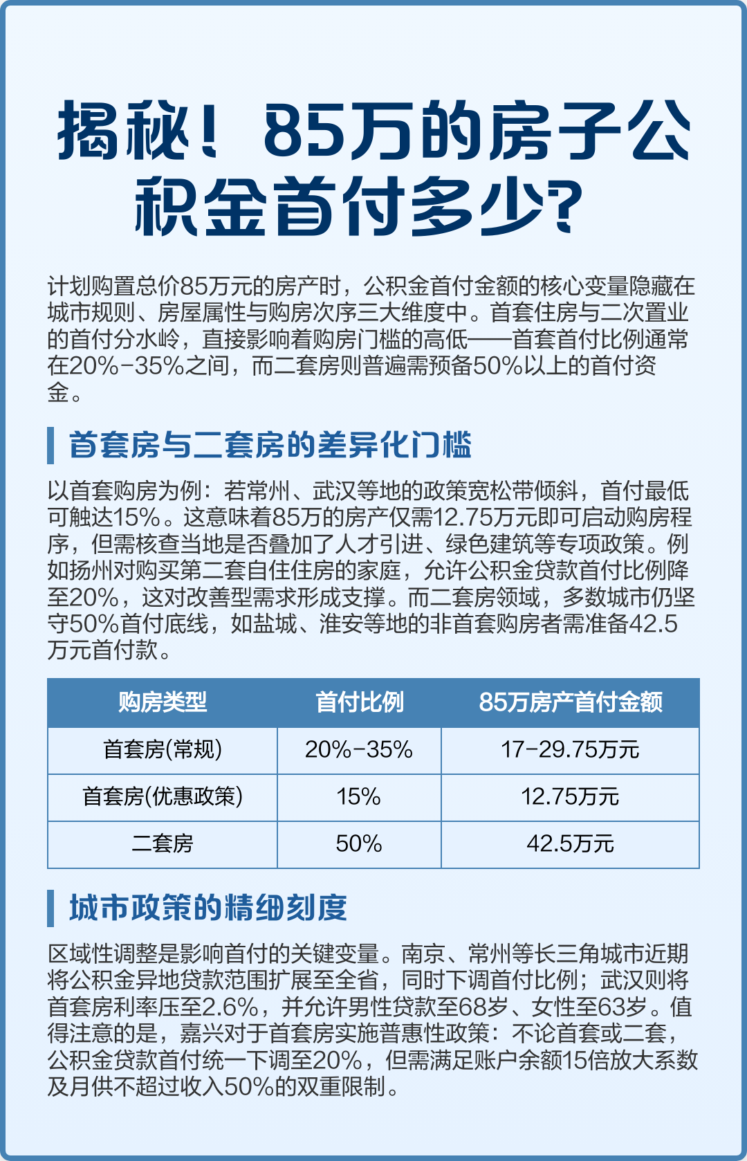 最新公积金报销85%怎么算方法分析(最方便真实的余姚住房公积金报销多少方法)