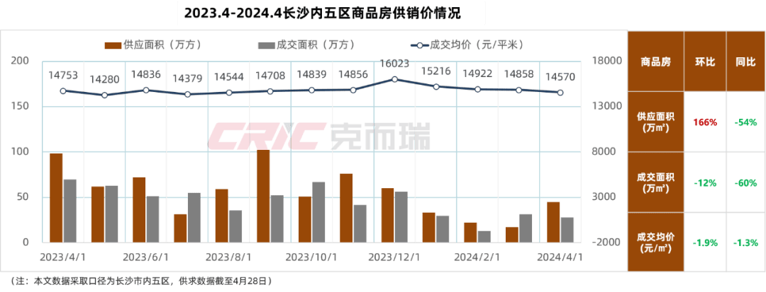 最新长沙公积金卡套现回收商家方法分析(最方便真实的余姚湖南公积金套现方法)