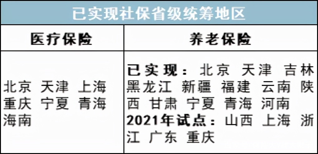 最新公积金卡里统筹的钱会过期吗方法分析(最方便真实的余姚关于公积金的统筹,说几句方法)
